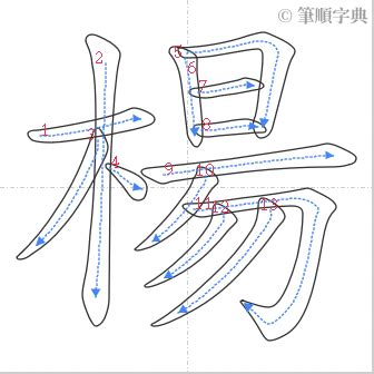 楊 筆畫|漢字:楊 (注音:ㄧㄤˊ,部首:木) 